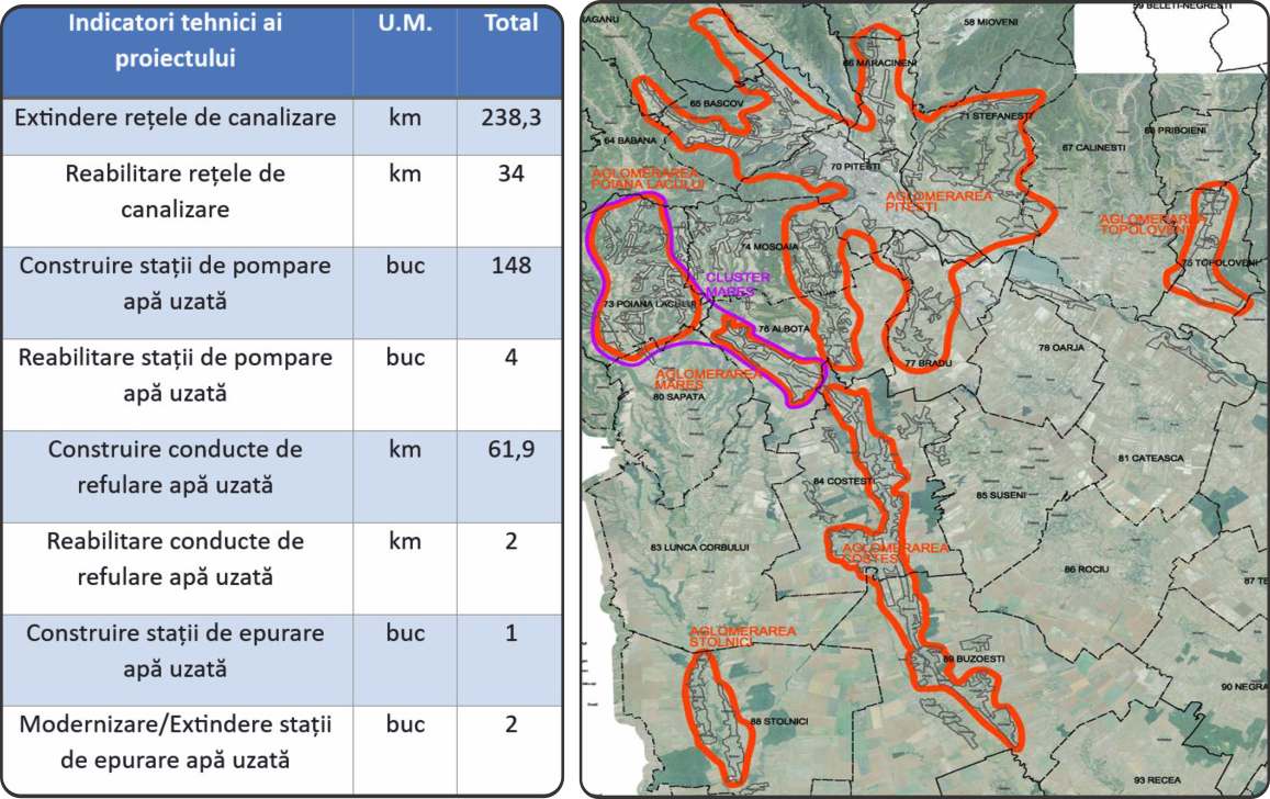 Investiții în sectorul de alimentare cu apă